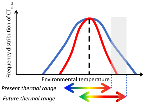 Temperature Tolerance Temperature Tolerance
